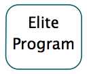 The Elite Program