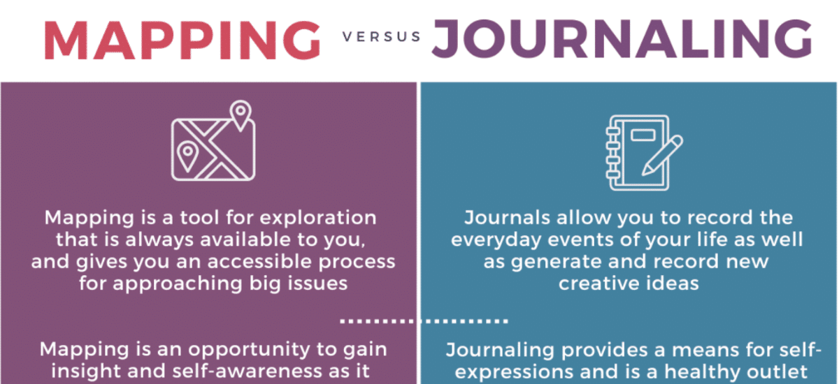 Mapping vs. Journaling