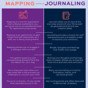 Mapping is a tool for exploration that’s always available to you, and gives you an accessible process for approaching big issues